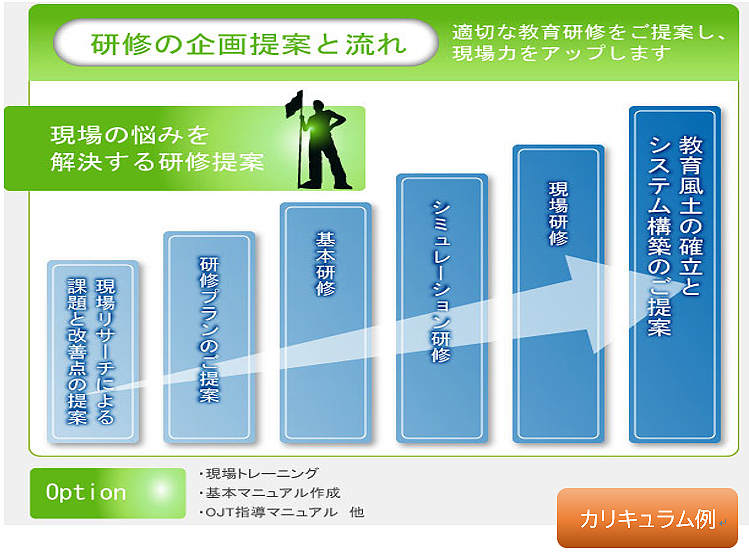 人材育成サポート Bss企画 米子市の香りや音響のご提案や保険等も取扱う総合広告代理店